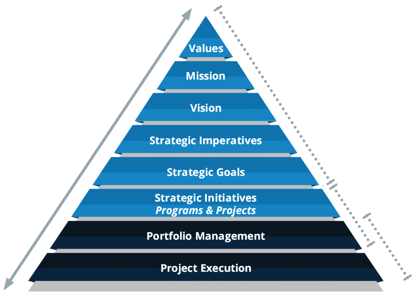 Post-pandemic Strategy_model - IPM - Integrated Project Management